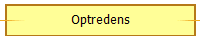 Optredens